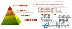 国家职业资格考试考前辅导班招生简章